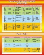 Стенд "Grammar. English tenses" (Артикул: 3-1953)  