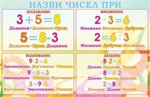 Стенд "Назви чисел при" (Артикул: 3-1970)  