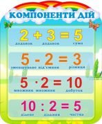 Стенд "Компоненти дій" (Артикул: 3-1974)  