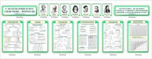 Великий комплект стендів для кабінету математики (Артикул: 1-і-118-2)  