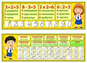 Комплект стендів (Артикул: 4-NK-254)  