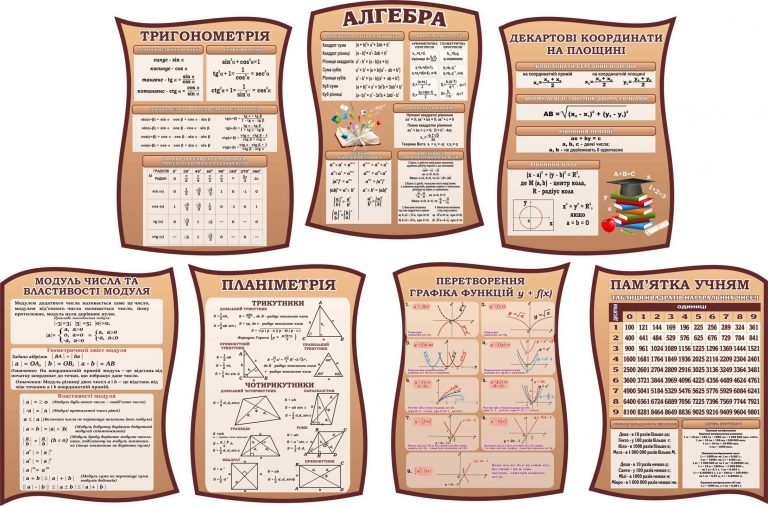 Стенди для кабінету математики • Купити недорого