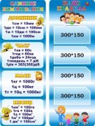 Набір стендів для початкової школи "Одиниці вимірювання та наші правила" (Артикул: 3-1977)  