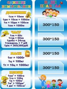 Набір стендів для початкової школи "Одиниці вимірювання та наші правила" (Артикул: 3-1977)  