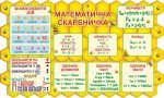 Стенд “Математична скарбничка” (Артикул: 3-1982)