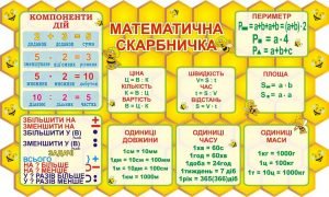 Стенд "Математична скарбничка" (Артикул: 3-1982)  