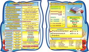 Набір стендів для початкової школи "Мовна та математична скарбничка" (Артикул: 3-1988)  