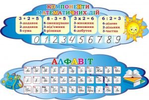 Набір стендів для початкової школи "Компоненти математичних дій + алфавіт" (Артикул: 3-2007)  