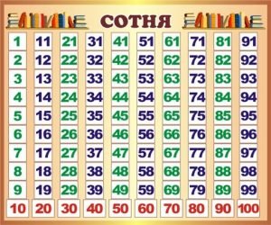 Стенд для початкової школи "Сотня" (Артикул: 3-2016)  