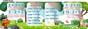 Математичний стенд для початкової школи (Артикул: 3-2027)  