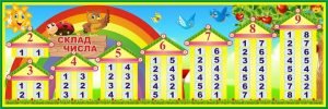 Стенд "Склад числа" (Артикул: 3-2035)  