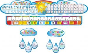 Набір стендів для НУШ (Артикул: 3-2045)  