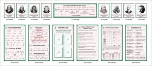 Комплект стендів для кабінету фізики (Артикул: 1-І-178)  