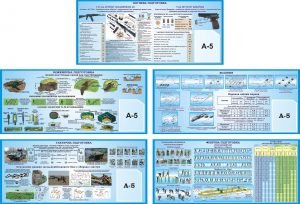 Набір стендів для кабінету «Захист Україини» (Артикул: 3-2060)