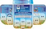 Набір стендів для НУШ "Школа успіху" (Артикул: 3-2067)  