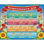 Стенд "Компоненти дій" НУШ 0038  
