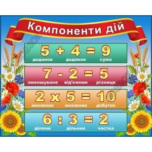 Стенд "Компоненти дій" НУШ 0038  