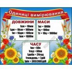 Стенд "Одиниці вимірювання" НУШ 0045  