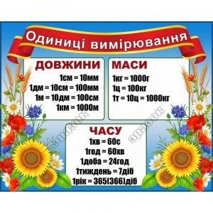 Стенд "Одиниці вимірювання" НУШ 0045  