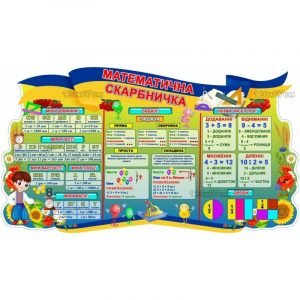 Стенд "Математична скарбничка" НУШ 0049  