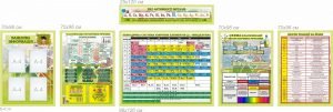 Комплект стендів з хімії (Артикул: 7-ФІЗ-023-3)  
