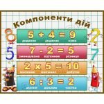 Стенд для НУШ "Компоненти дій. Олівці" НУШ 0101  