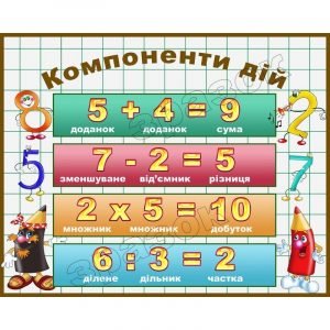 Стенд для НУШ "Компоненти дій. Олівці" НУШ 0101  