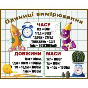 Стенд для НУШ "Одиниці вимірювання. Олівці" НУШ 0102  