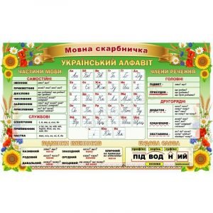 Стенд для НУШ "Мовна скарбничка" НУШ 0106  