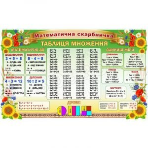 Стенд для НУШ "Математична скарбничка" НУШ 0107  