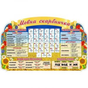 Стенд для НУШ "Мовна скарбничка" НУШ 0115  