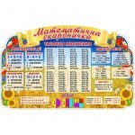Стенд для НУШ "Математична скарбничка" НУШ 0116  