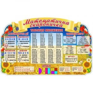 Стенд для НУШ "Математична скарбничка" НУШ 0116  