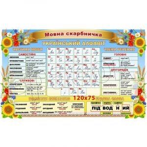Стенд для НУШ "Мовна скарбничка" НУШ 0127  