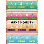 Стенд для НУШ "Математичні дії" НУШ 0132  