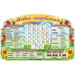 Стенд для НУШ "Мовна скарбничка" НУШ 0142