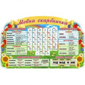 Стенд для НУШ "Мовна скарбничка" НУШ 0142  