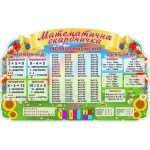 Стенд для НУШ "Математична скарбничка" НУШ 0143  