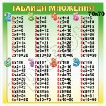 Стенд "Таблиця множення" НУШ 0164  