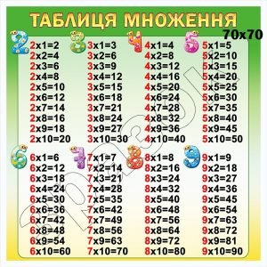 Стенд "Таблиця множення" НУШ 0164  