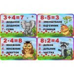 Комплект стендів "Складові математичних дій" Тваринки НУШ 0173  