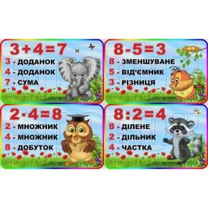 Комплект стендів "Складові математичних дій" Тваринки НУШ 0173  