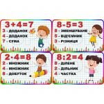 Комплект стендів "Складові математичних дій" НУШ 0176  