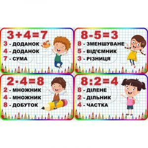Комплект стендів "Складові математичних дій" НУШ 0176  