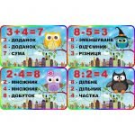 Комплект стендів "Складові математичних дій" Совенята НУШ 0178  