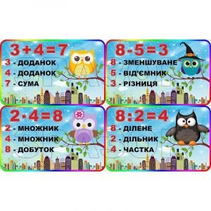 Комплект стендів "Складові математичних дій" Совенята НУШ 0178  