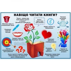 Стенд "Навіщо читати книги?" НУШ 0069  