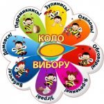 Стенд "Коло вибору. Бджілки" НУШ 0077