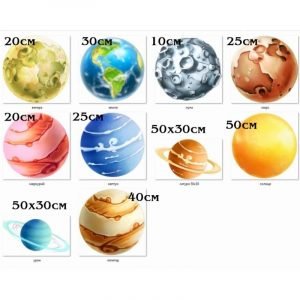 Набір стендів "Планети Сонячної системи" НУШ 0073  