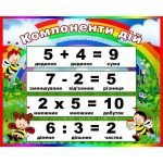 Стенд "Компоненти дій" НУШ 0083